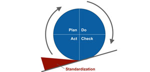 Quality Management System